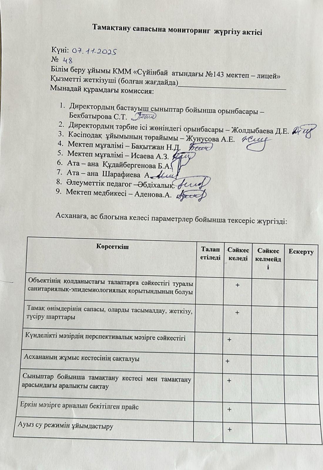 Тамақтану сапасына мониторинг жүргізу актісі