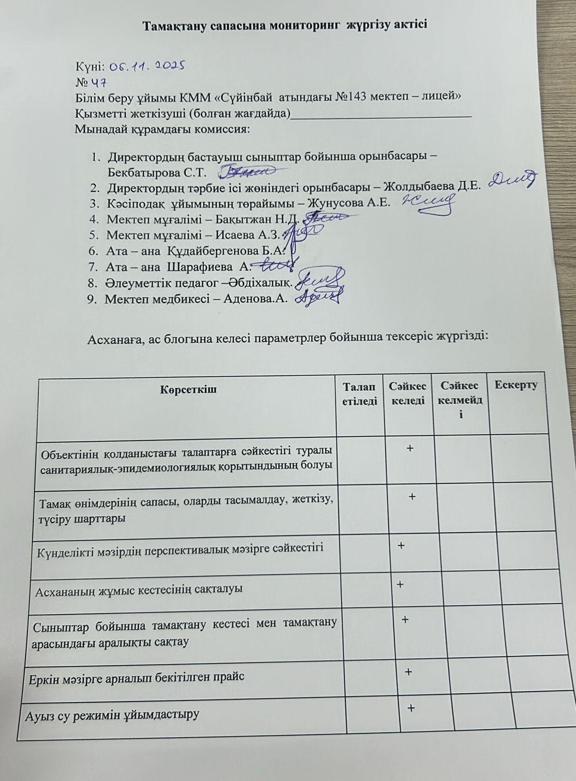 Тамақтану сапасына мониторинг жүргізу актісі