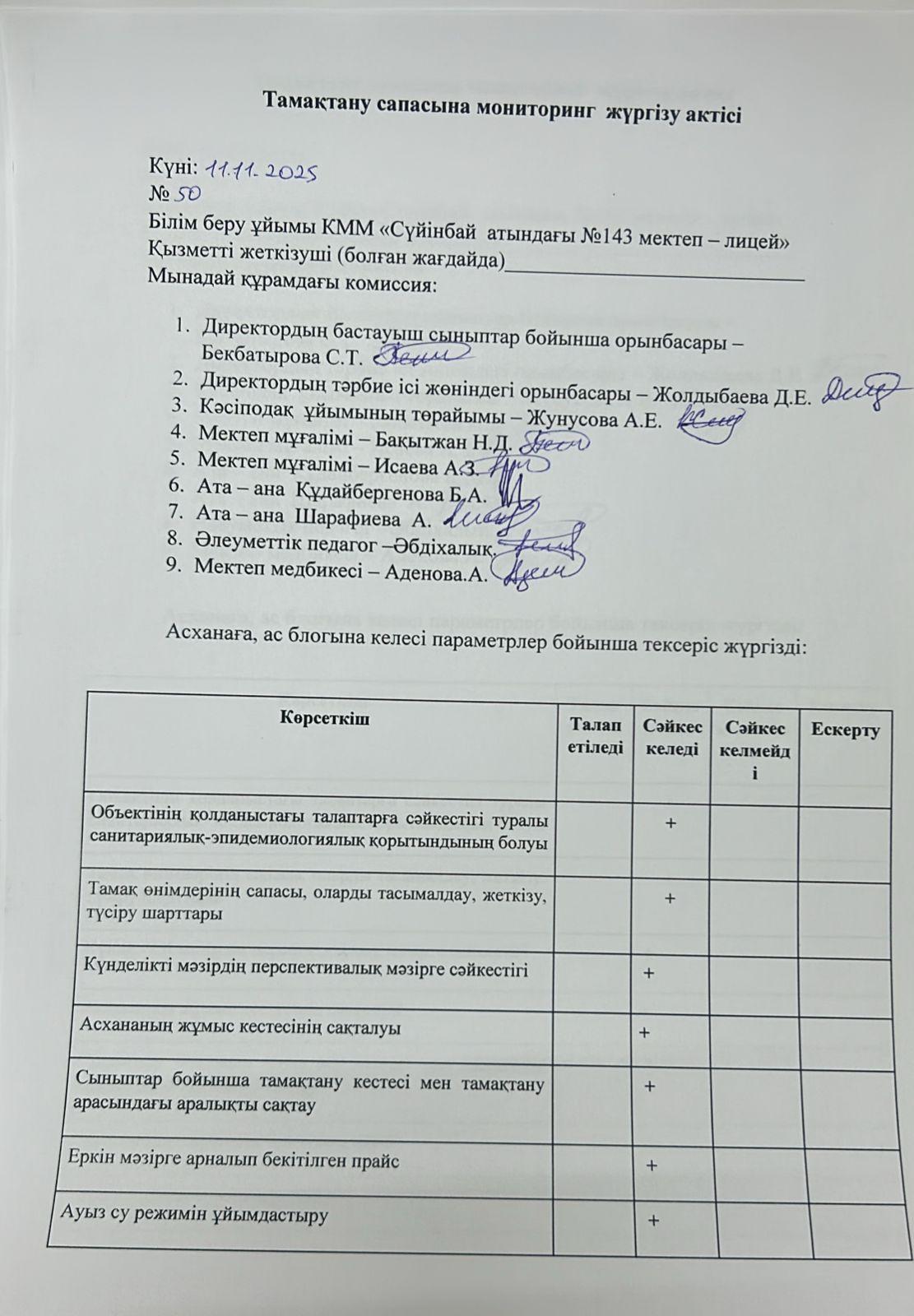 Тамақтану сапасына мониторинг жүргізу актісі