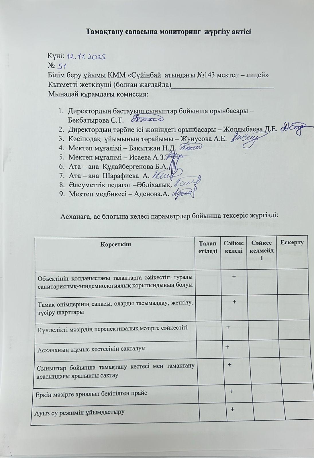 Тамақтану сапасына мониторинг жүргізу актісі