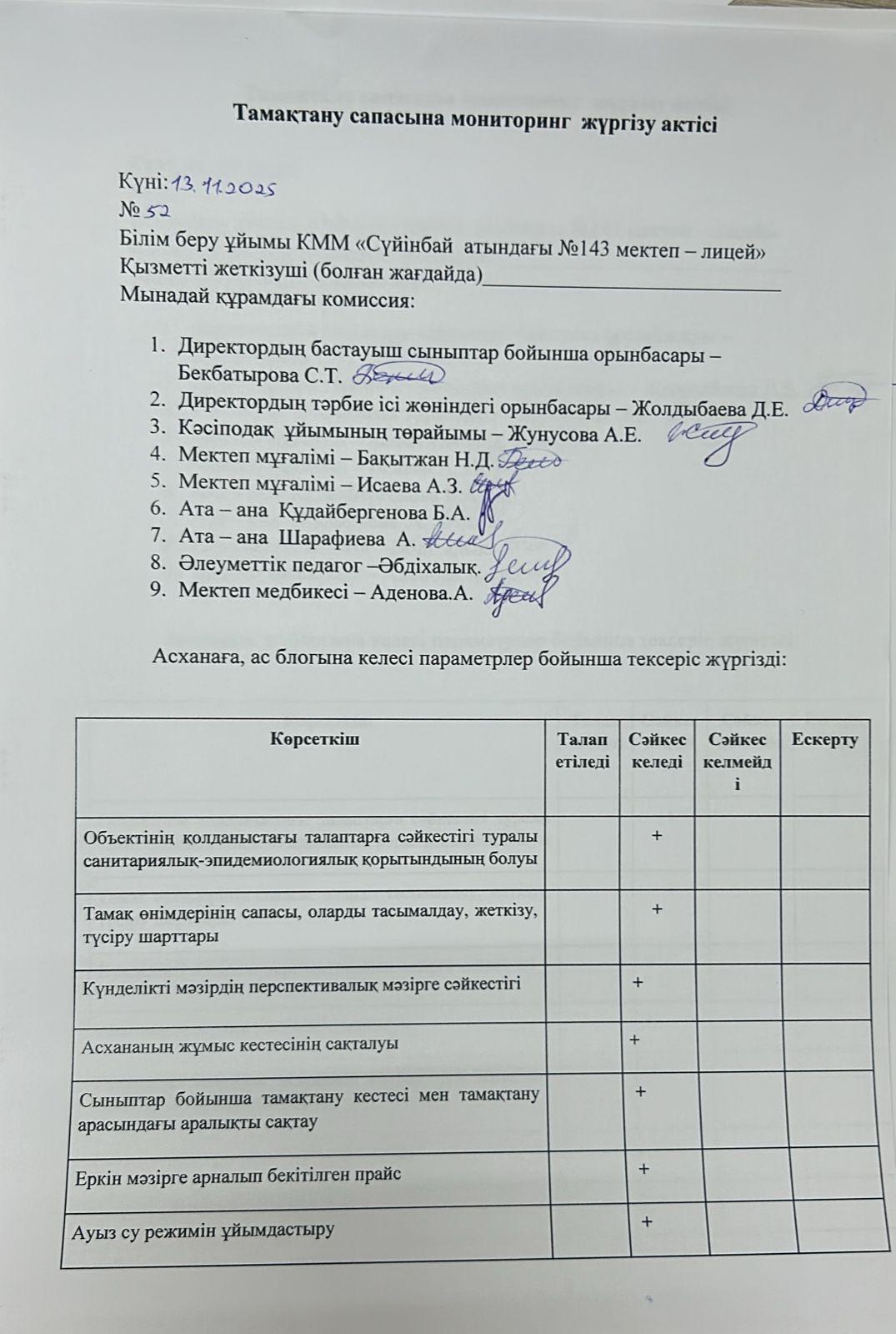 Тамақтану сапасына мониторинг жүргізу актісі