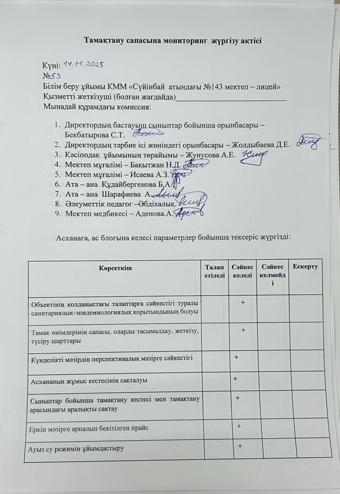 Тамақтану сапасына мониторинг жүргізу актісі
