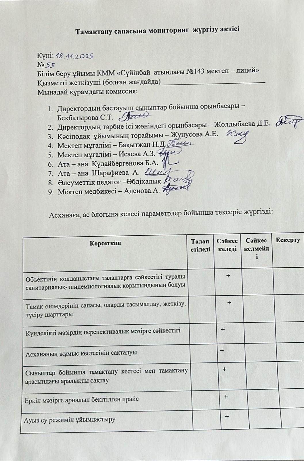 Тамақтану сапасына мониторинг жүргізу актісі