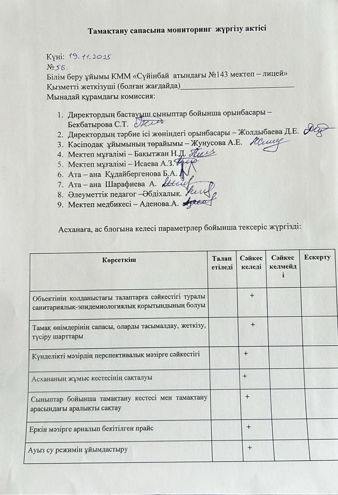 Тамақтану сапасына мониторинг жүргізу актісі