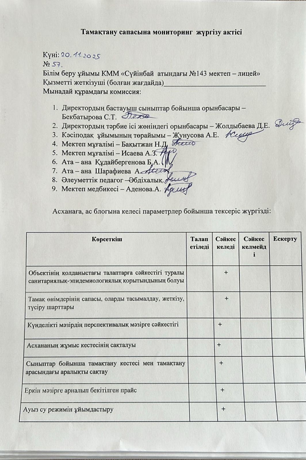 Тамақтану сапасына мониторинг жүргізу актісі