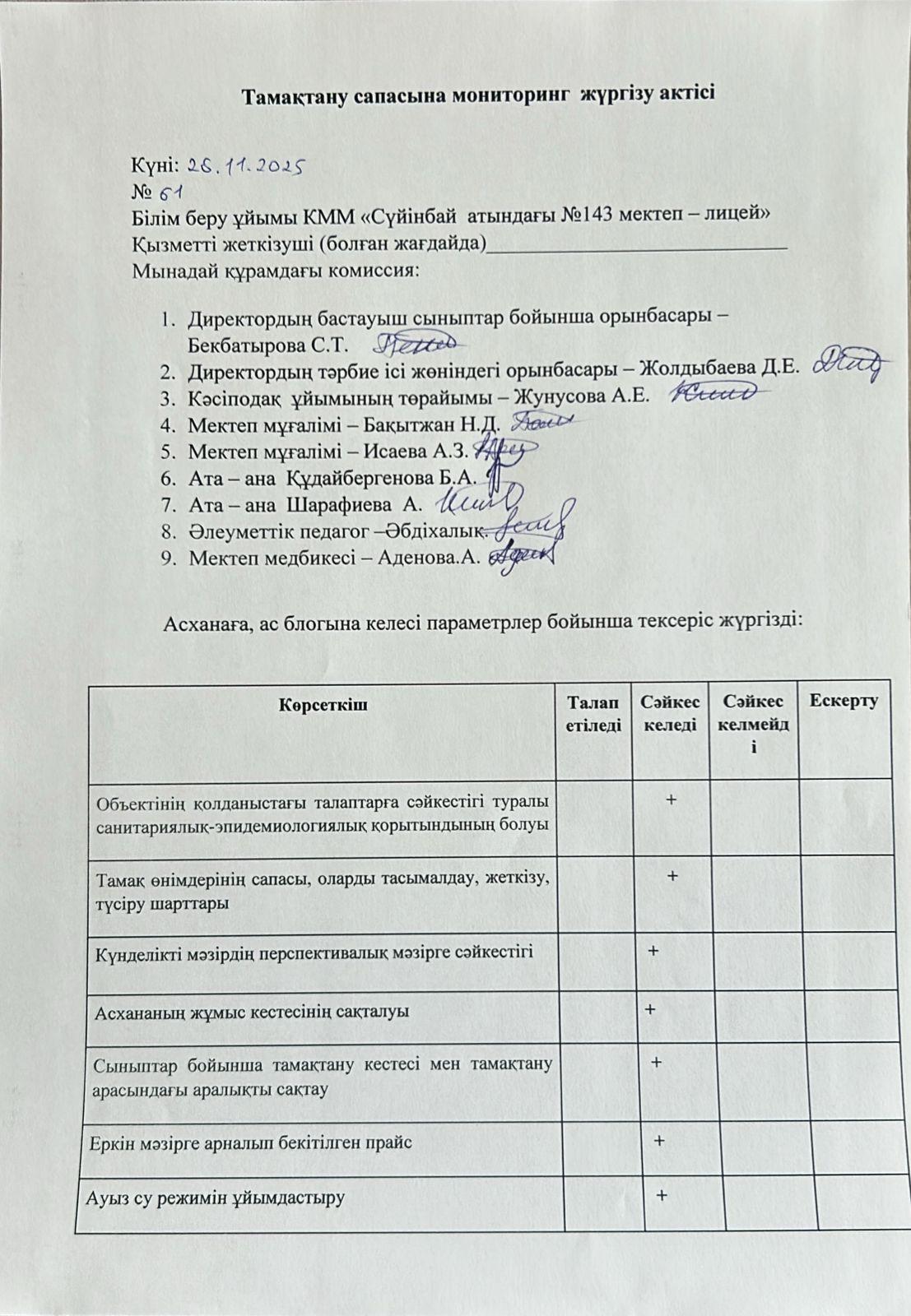 Тамақтану сапасына мониторинг жүргізу актісі