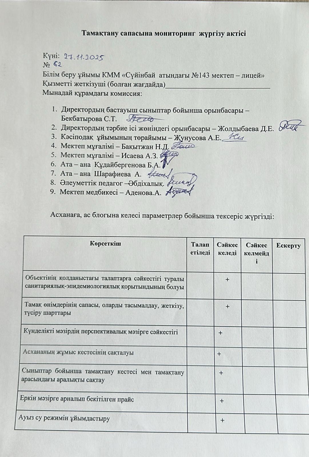 Тамақтану сапасына мониторинг жүргізу актісі