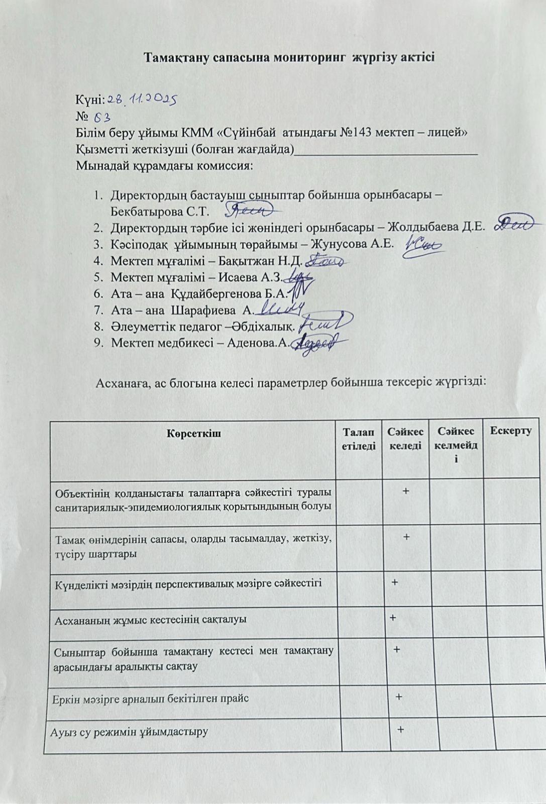 Тамақтану сапасына мониторинг жүргізу актісі