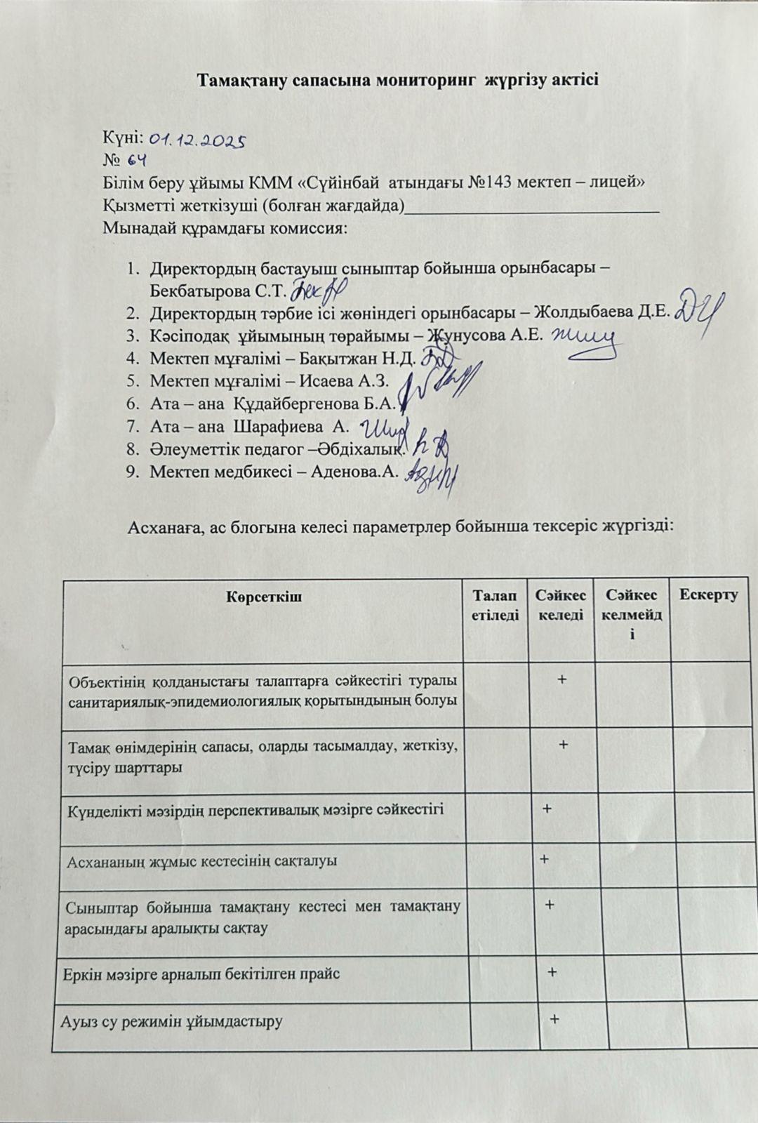 Тамақтану сапасына мониторинг жүргізу актісі