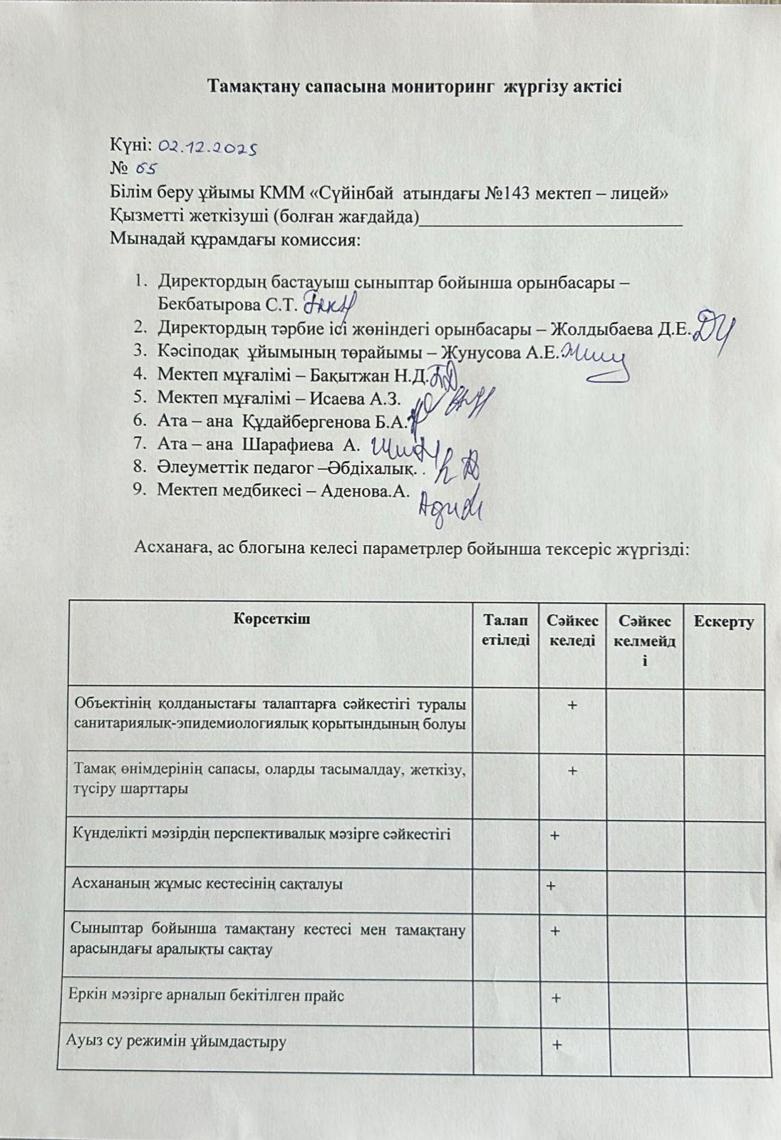 Тамақтану сапасына мониторинг жүргізу актісі