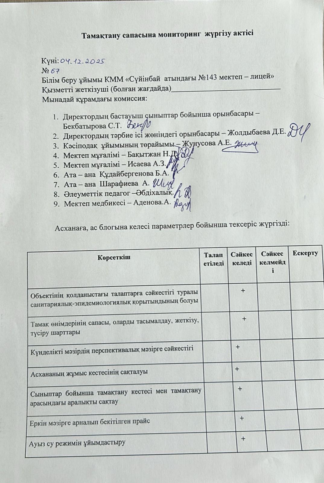 Тамақтану сапасына мониторинг жүргізу актісі