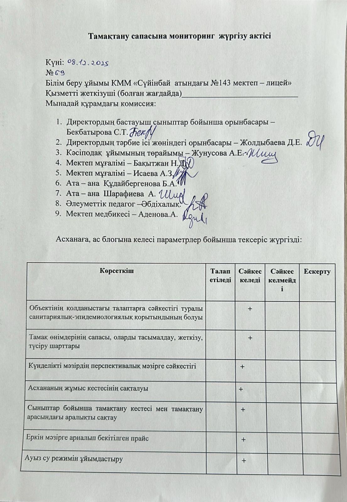 Тамақтану сапасына мониторинг жүргізу актісі