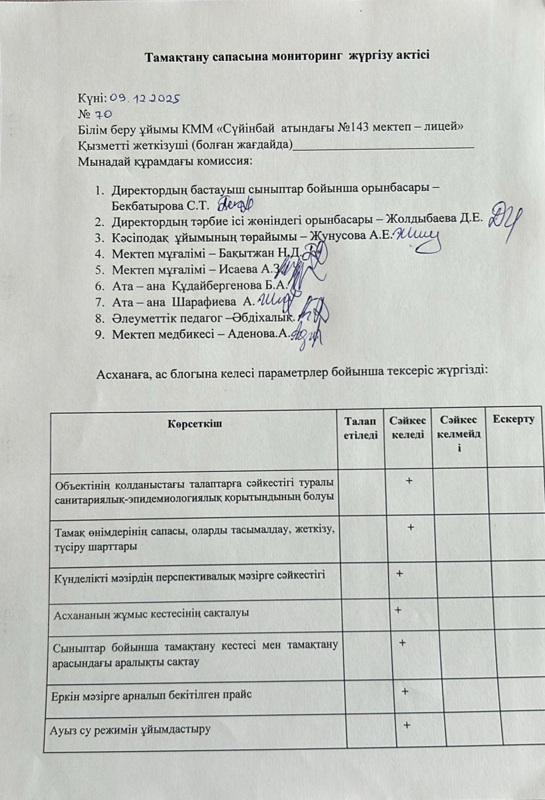 Тамақтану сапасына мониторинг жүргізу актісі