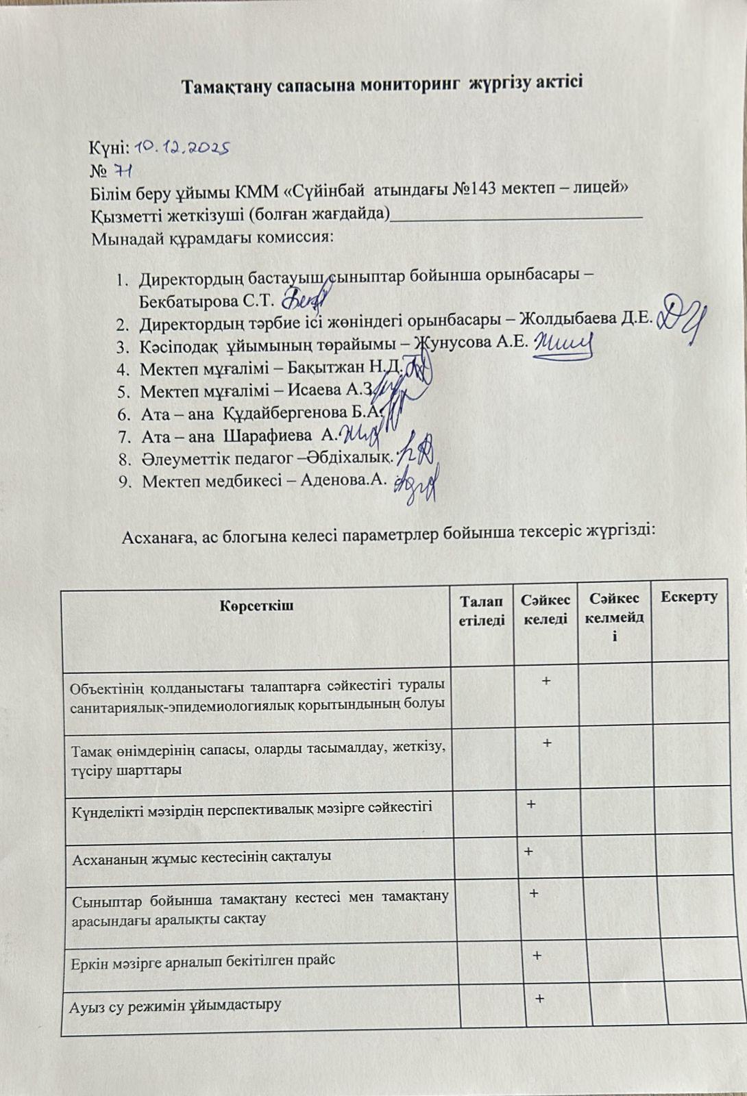 Тамақтану сапасына мониторинг жүргізу актісі