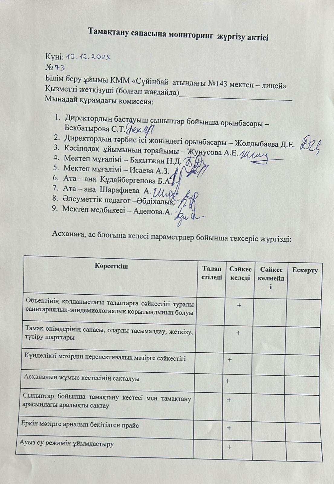Тамақтану сапасына мониторинг жүргізу актісі
