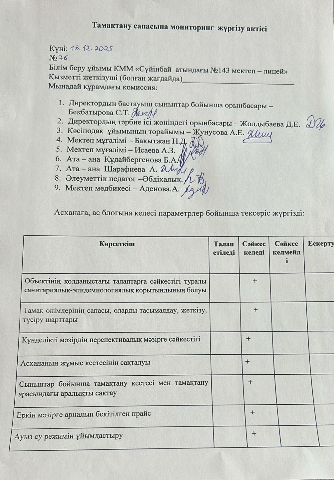 Тамақтану сапасына мониторинг жүргізу актісі