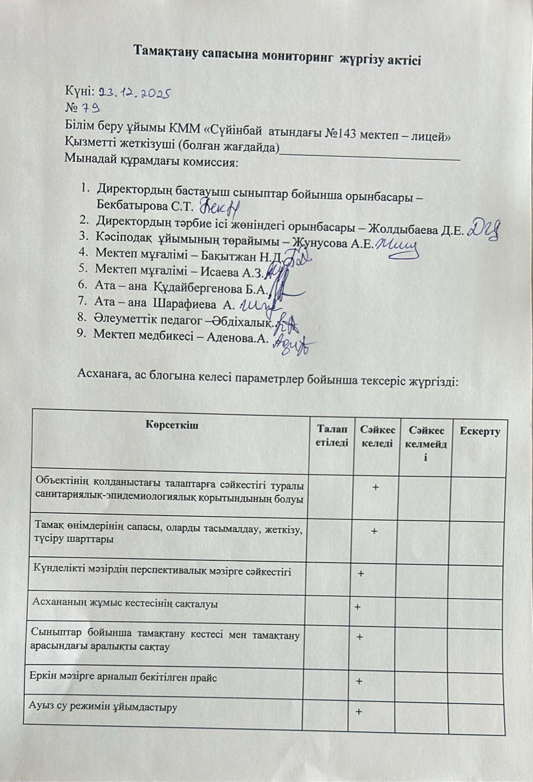 Тамақтану сапасына мониторинг жүргізу актісі
