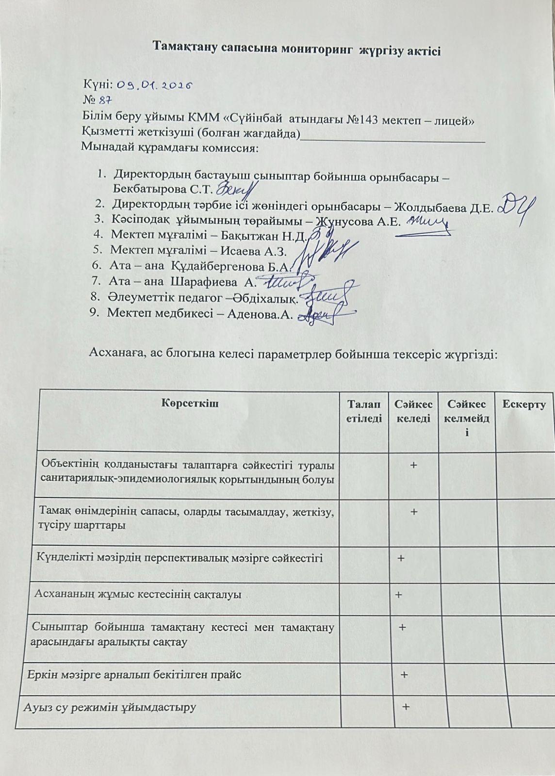 Тамақтану сапасына мониторинг жүргізу актісі
