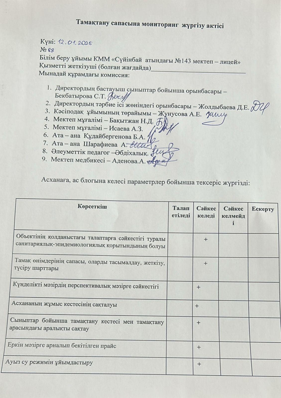Тамақтану сапасына мониторинг жүргізу актісі
