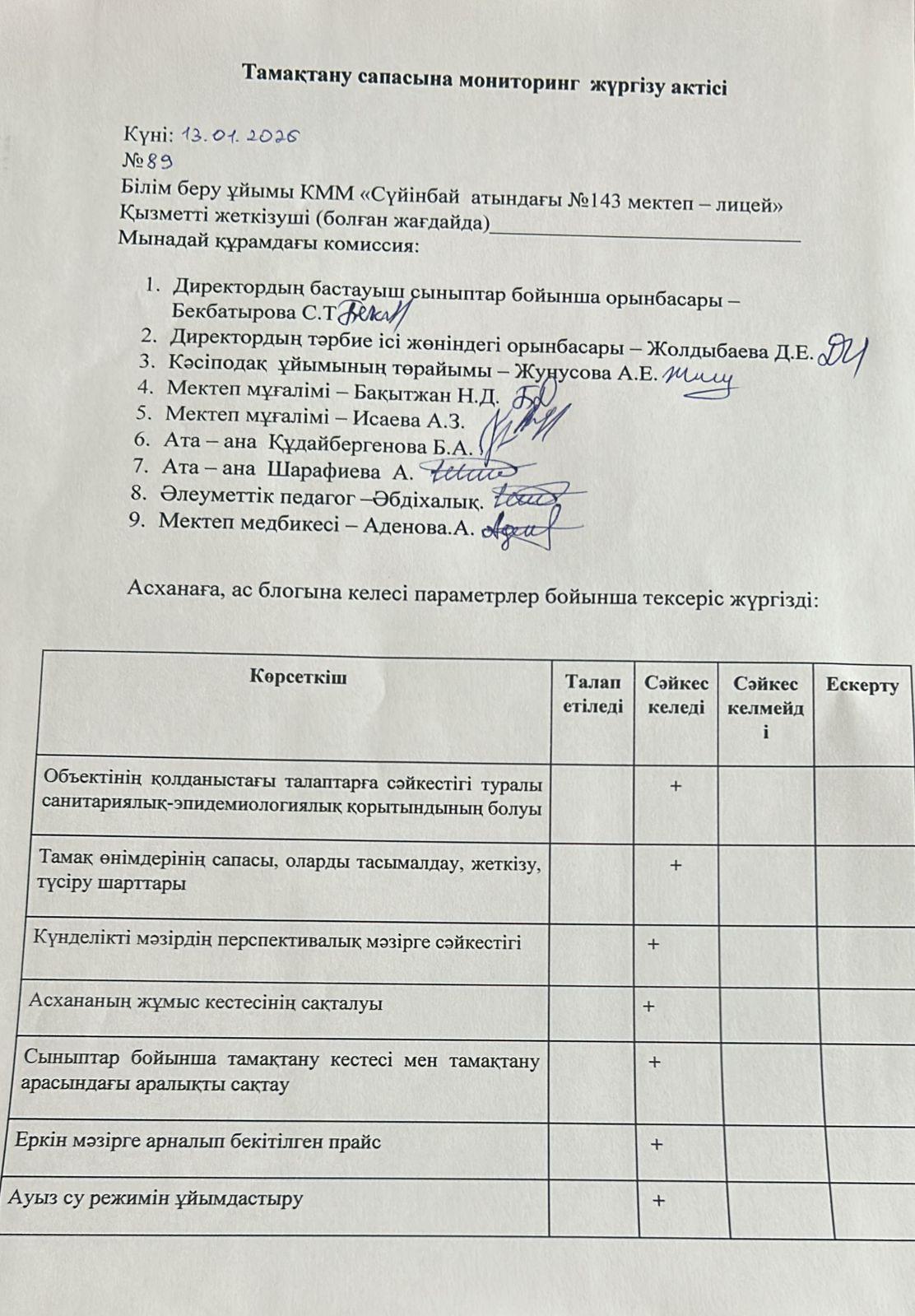 Тамақтану сапасына мониторинг жүргізу актісі