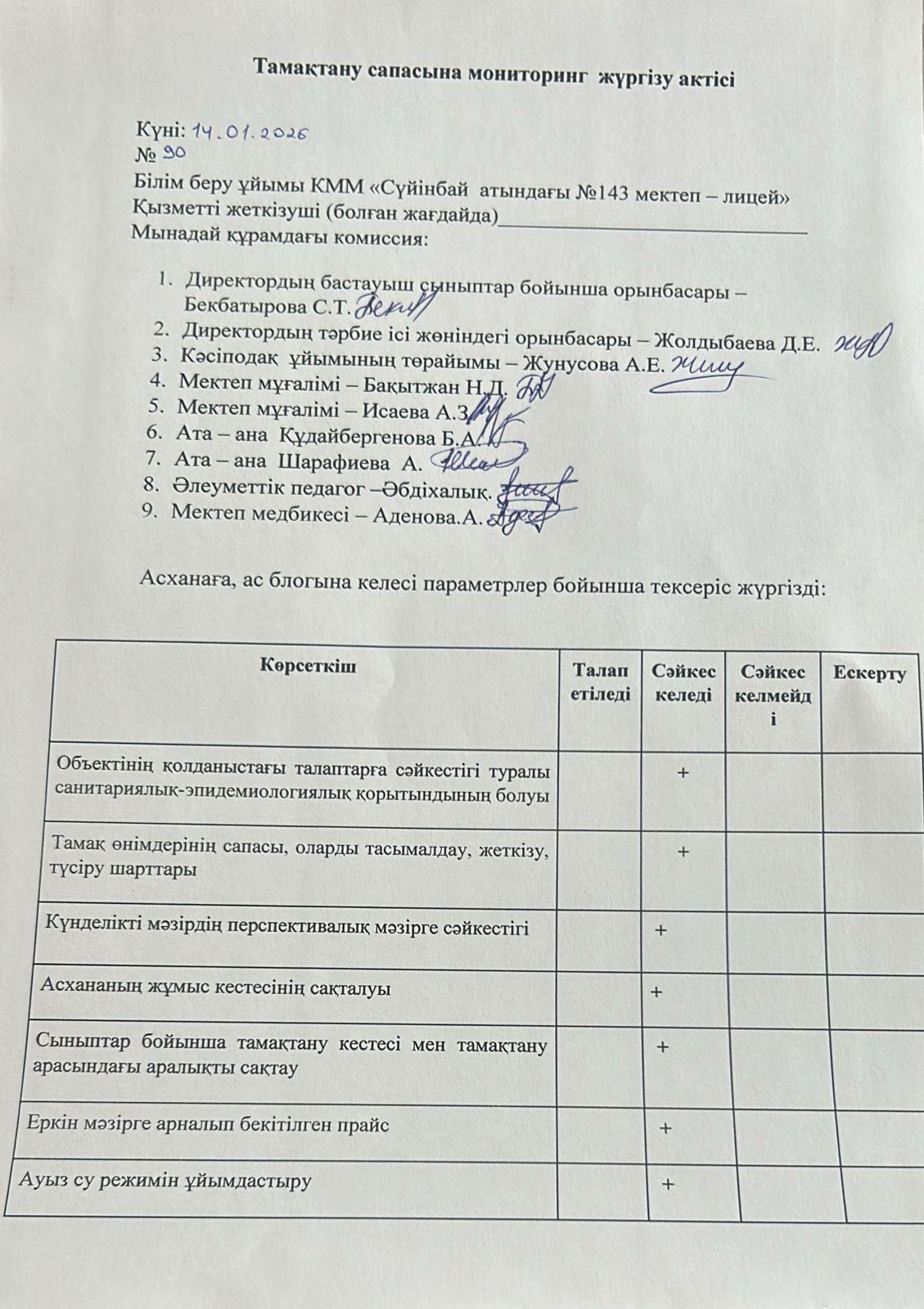 Тамақтану сапасына мониторинг жүргізу актісі