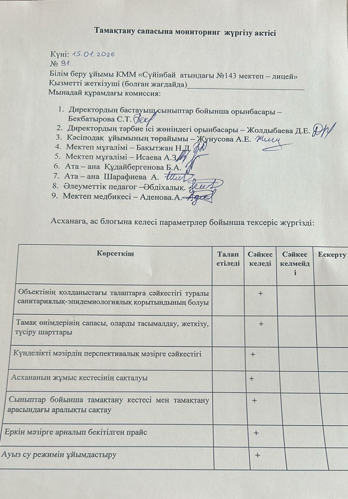 Тамақтану сапасына мониторинг жүргізу актісі