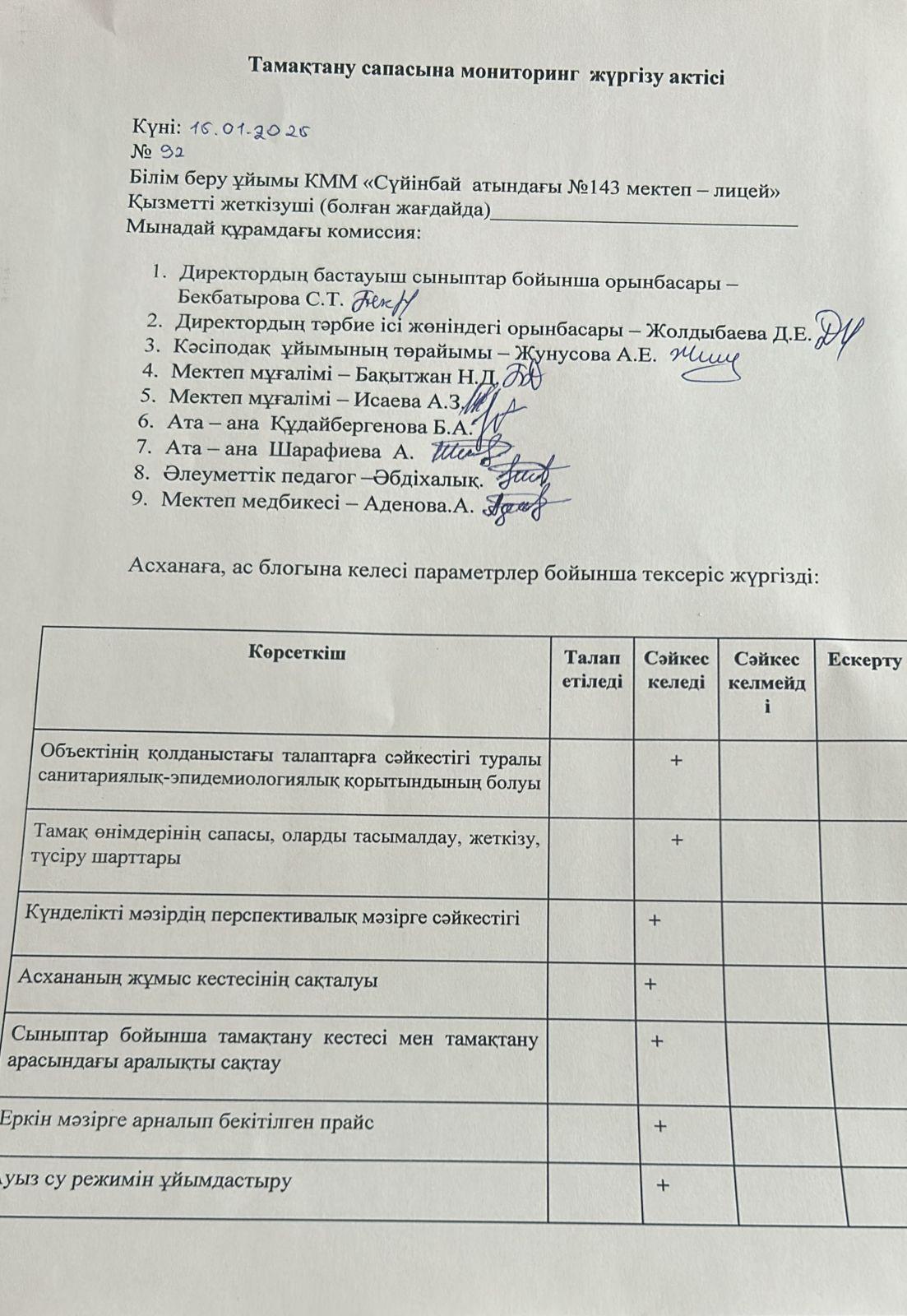 Тамақтану сапасына мониторинг жүргізу актісі