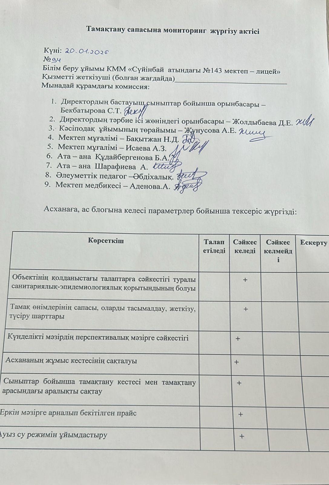 Тамақтану сапасына мониторинг жүргізу актісі