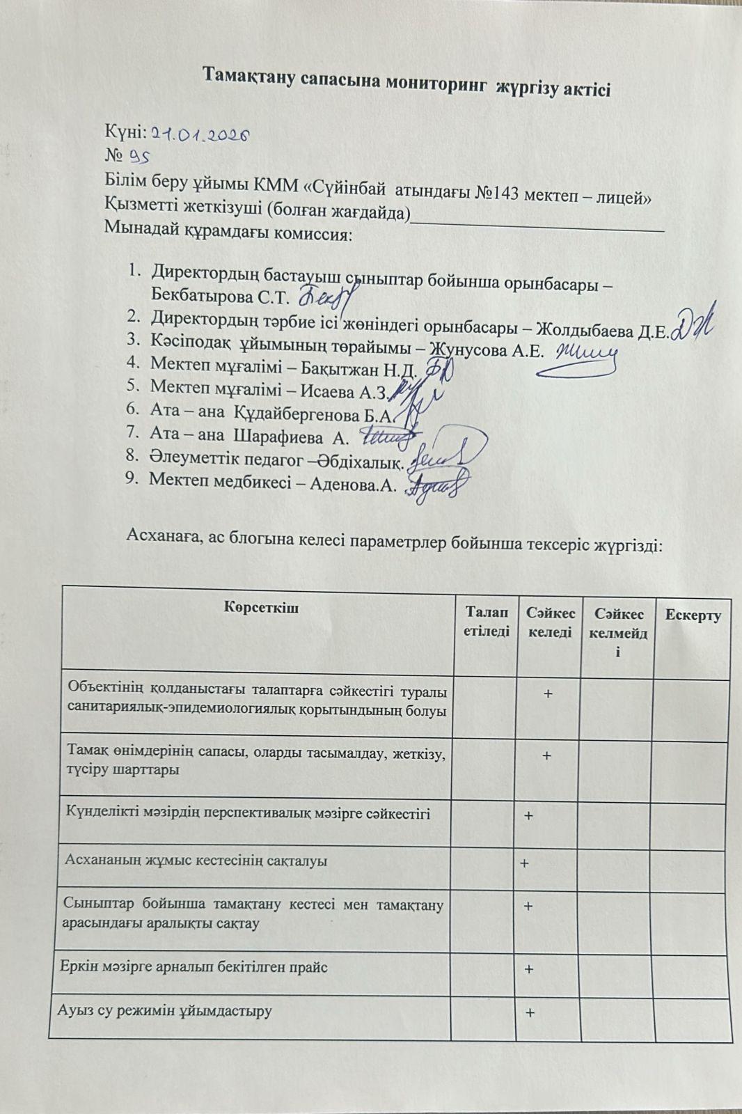 Тамақтану сапасына мониторинг жүргізу актісі
