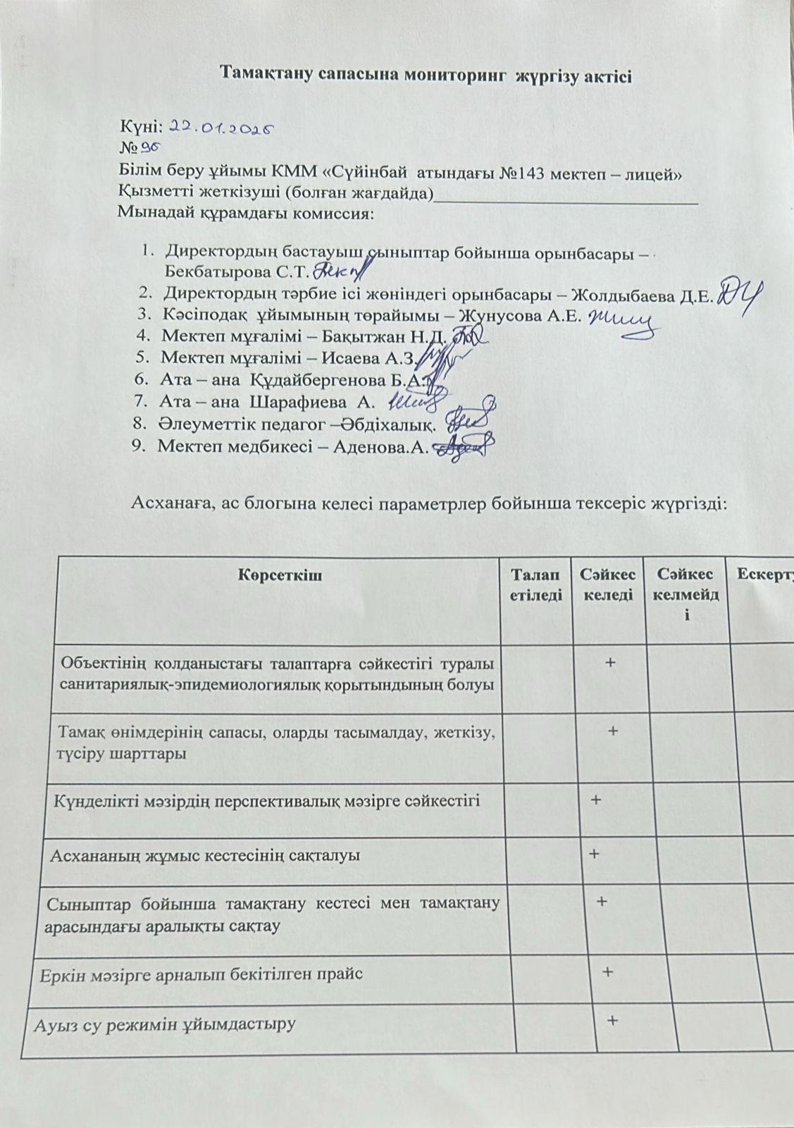 Тамақтану сапасына мониторинг жүргізу актісі