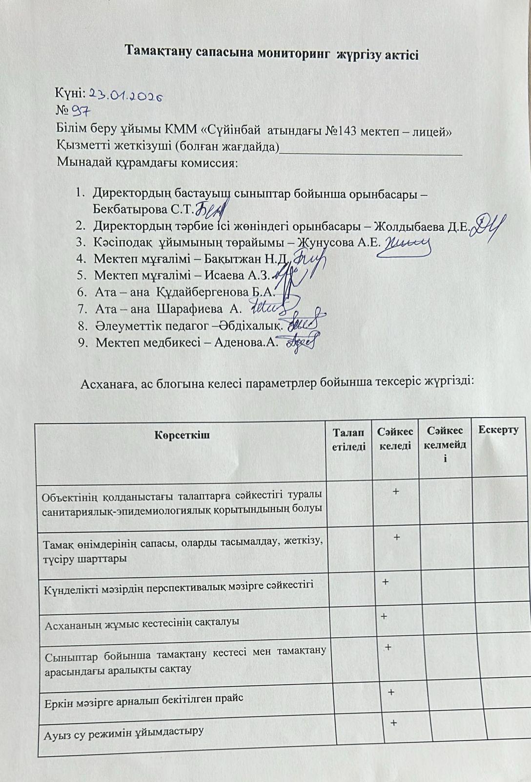Тамақтану сапасына мониторинг жүргізу актісі