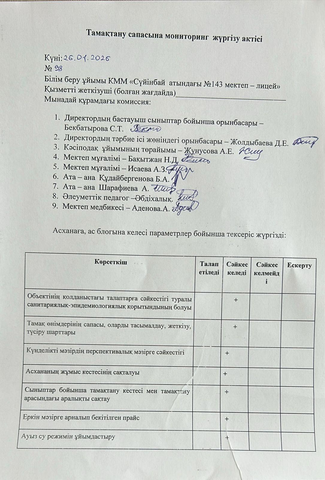 Тамақтану сапасына мониторинг жүргізу актісі