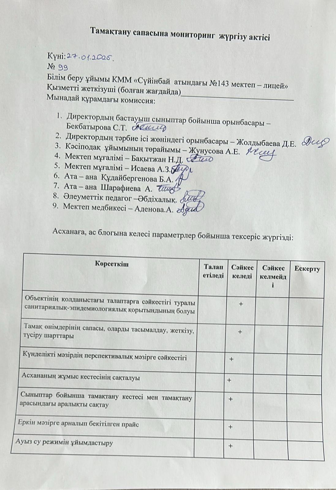 Тамақтану сапасына мониторинг жүргізу актісі