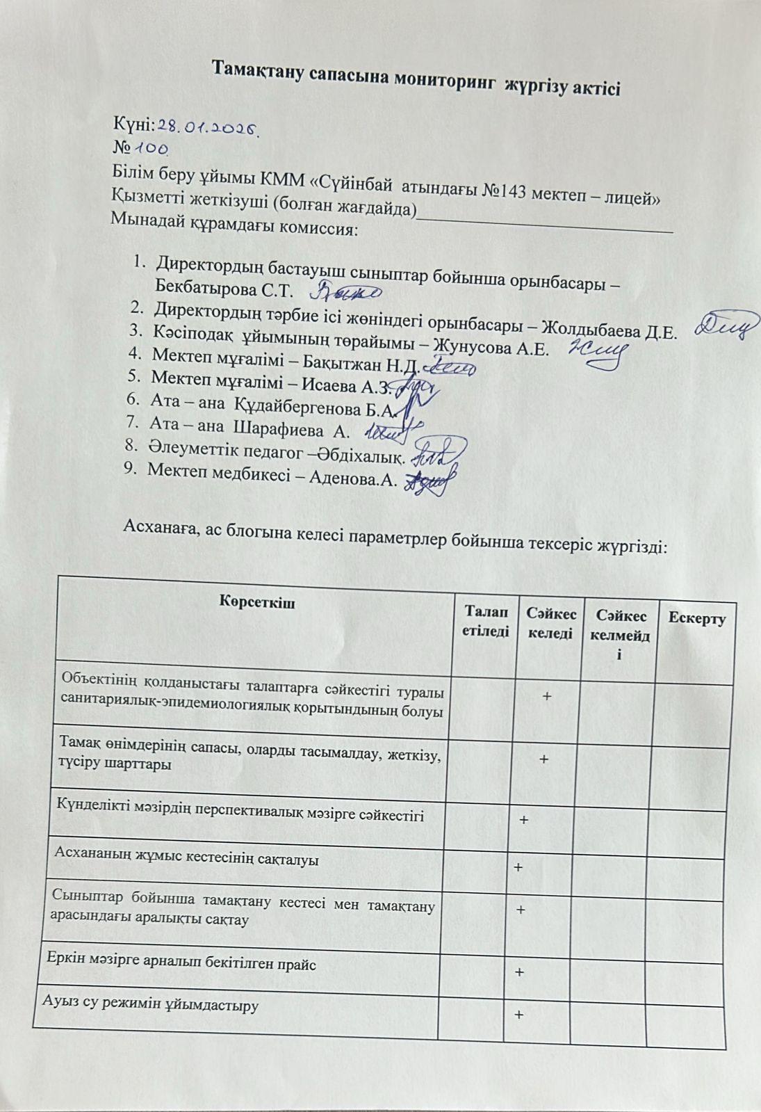 Тамақтану сапасына мониторинг жүргізу актісі