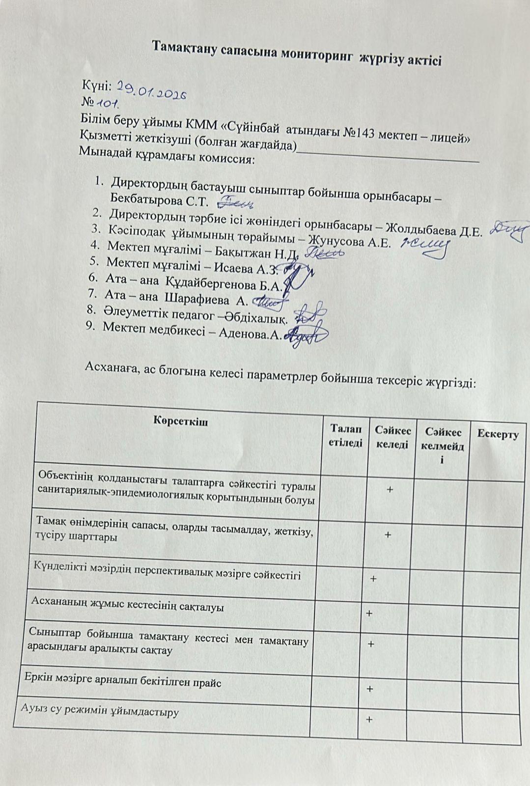 Тамақтану сапасына мониторинг жүргізу актісі