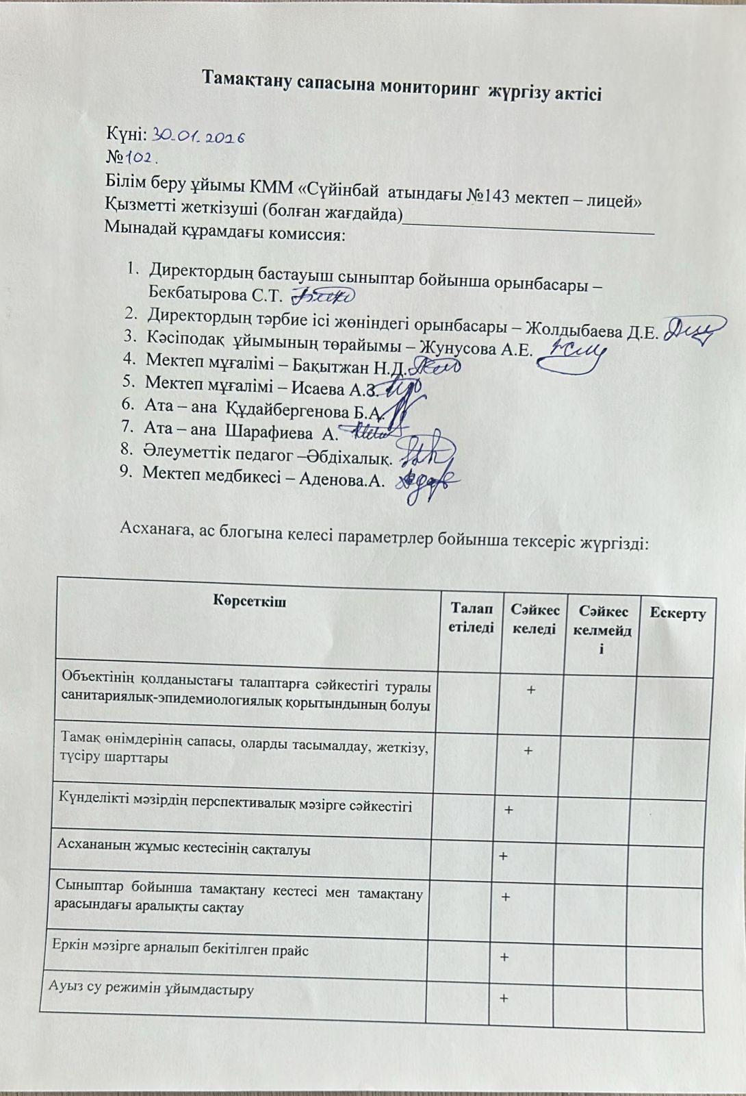Тамақтану сапасына мониторинг жүргізу актісі