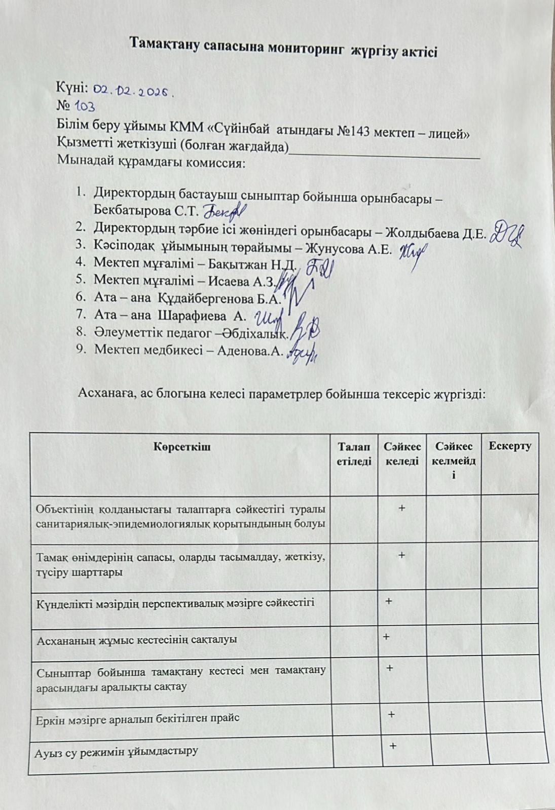 Тамақтану сапасына мониторинг жүргізу актісі