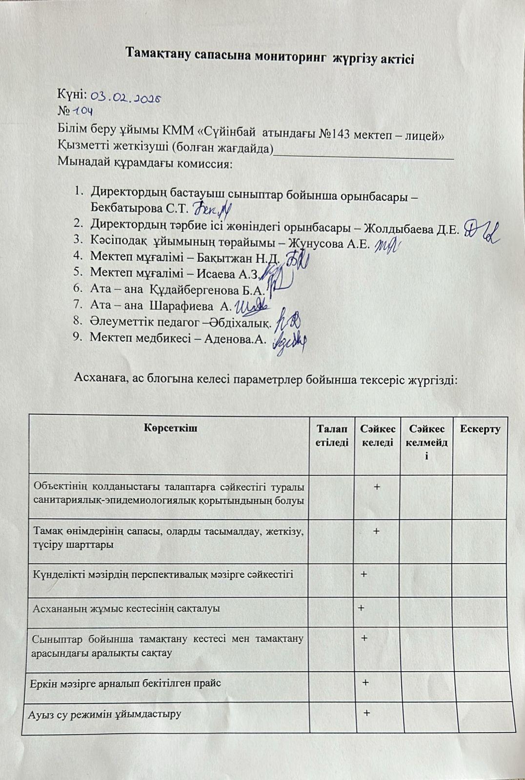 Тамақтану сапасына мониторинг жүргізу актісі