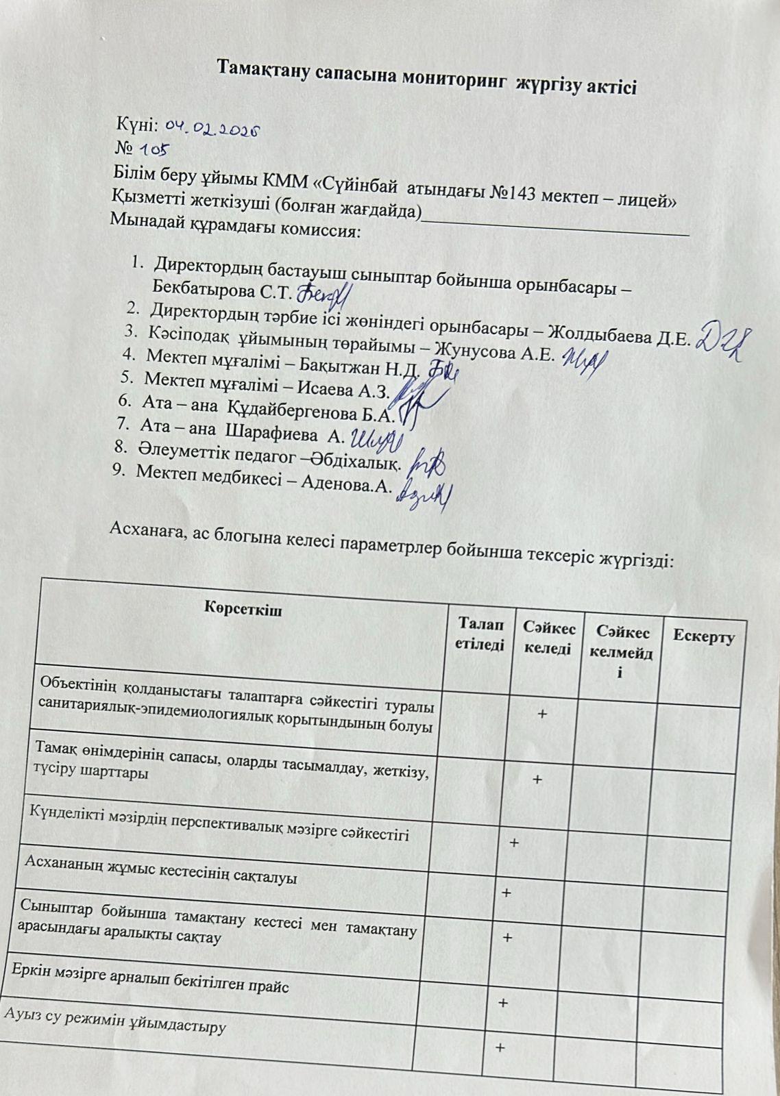 Тамақтану сапасына мониторинг жүргізу актісі