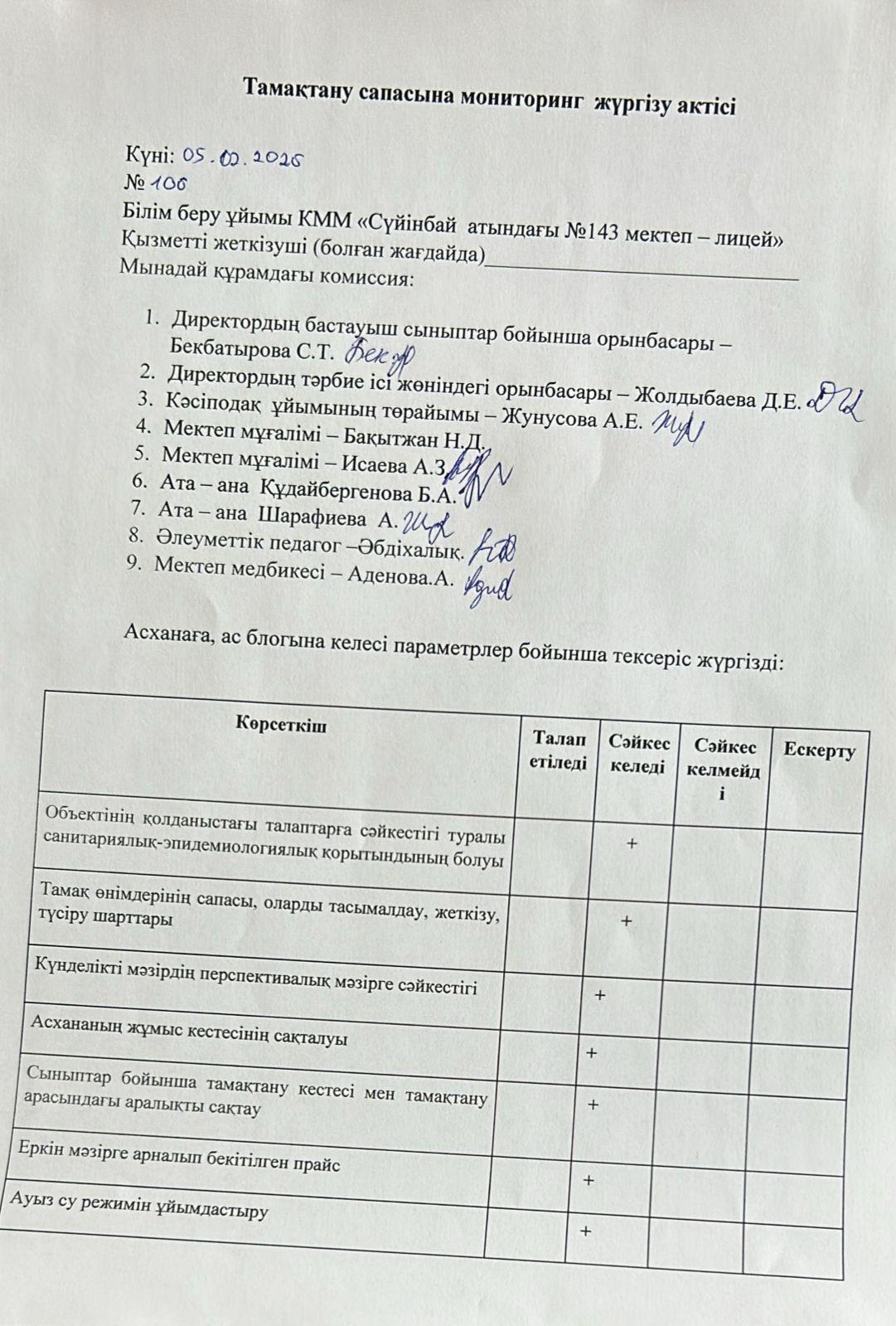 Тамақтану сапасына мониторинг жүргізу актісі