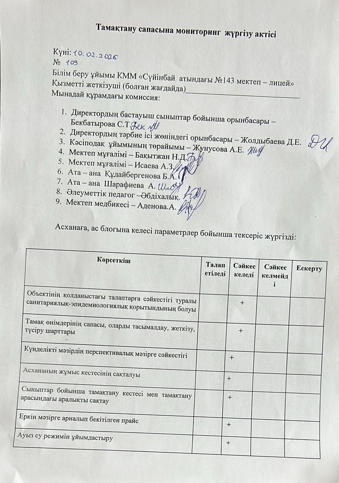 Тамақтану сапасына мониторинг жүргізу актісі