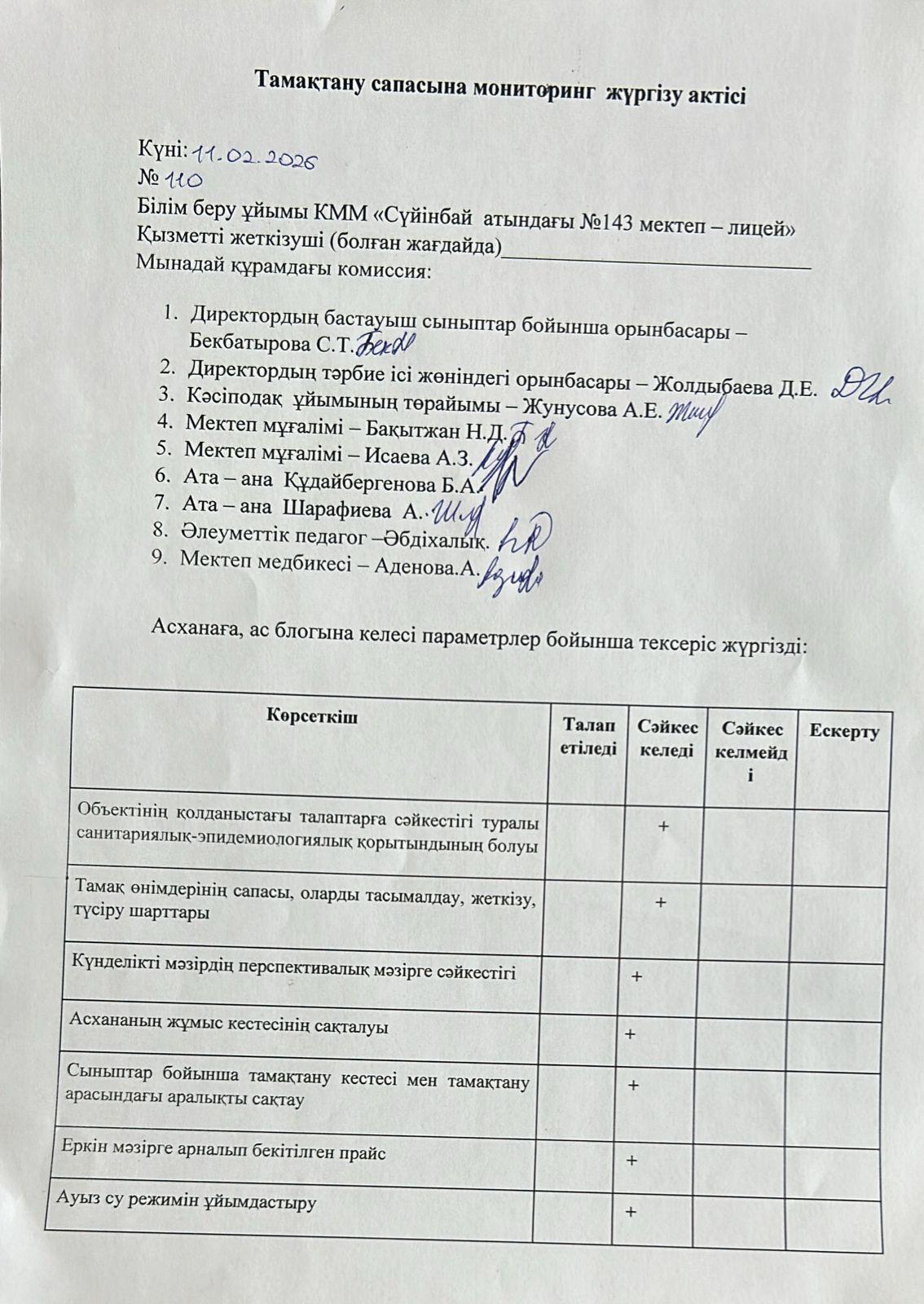 Тамақтану сапасына мониторинг жүргізу актісі