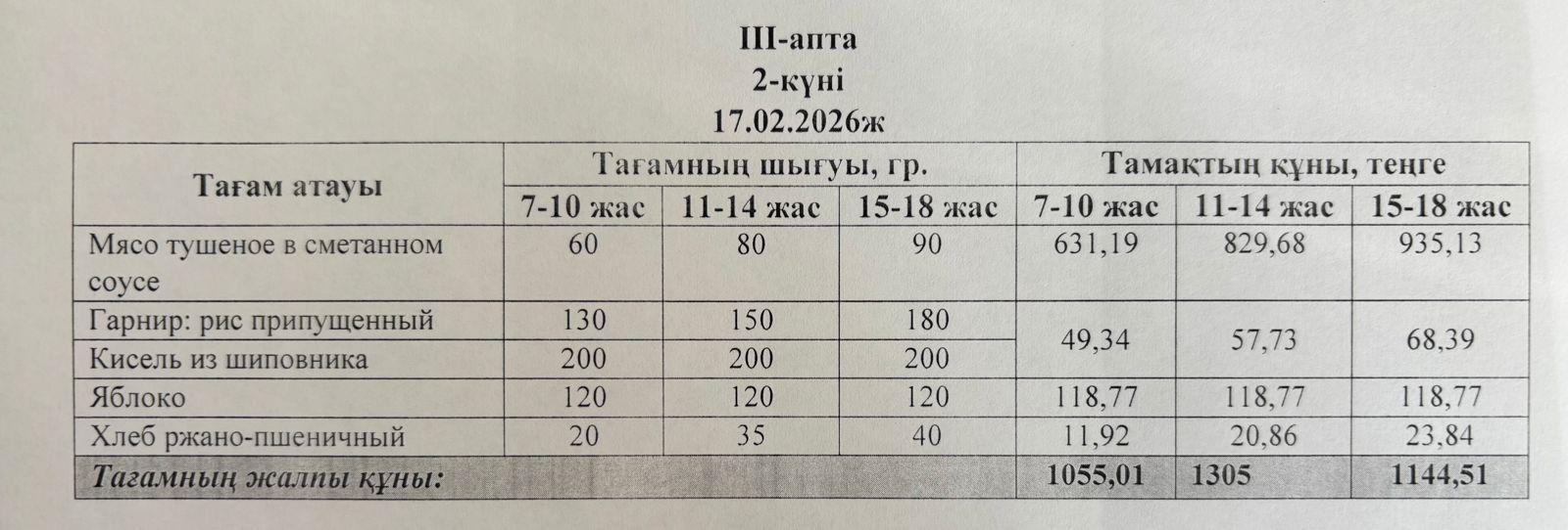 Бақылау тамағы