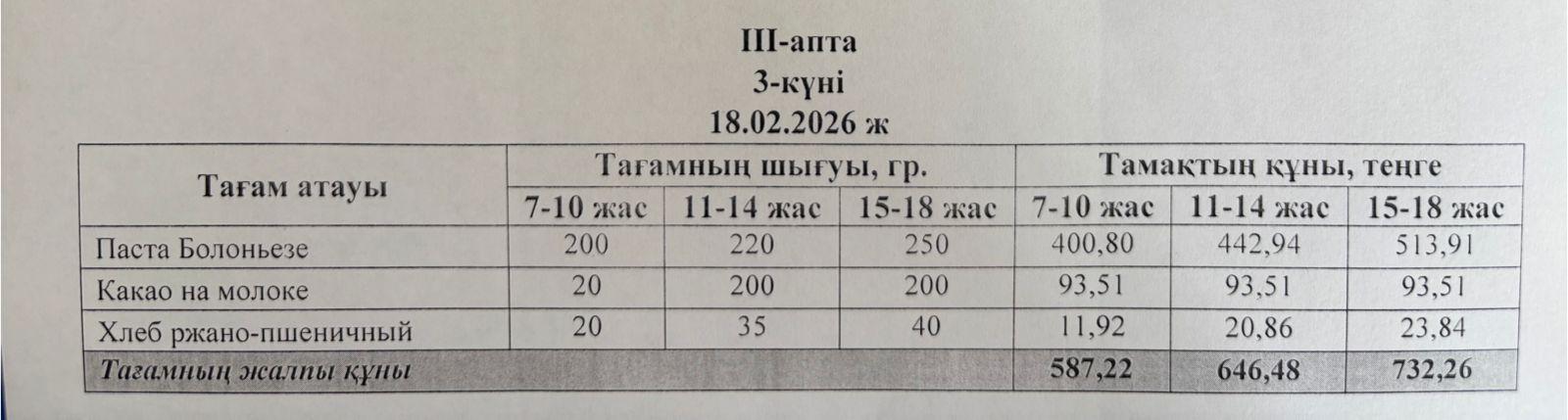 Бақылау тамағы